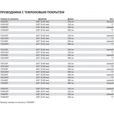 Проводник с тефлоновым покрытием