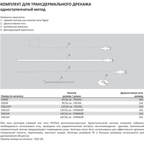 Набор для трансдермального дренажа