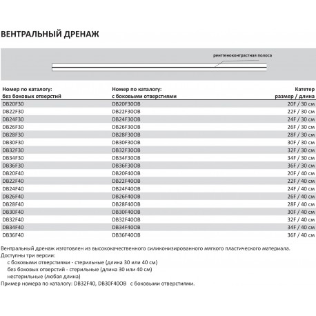 Вентральный дренаж