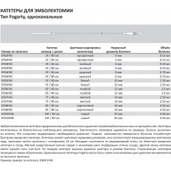 Катетер емболектомічний тип Fogarty 1-канальний