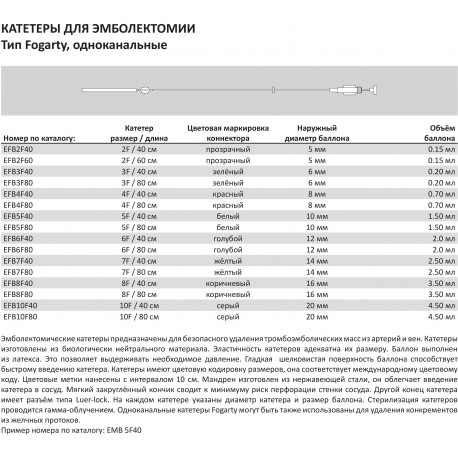 Катетер эмболектомический тип Fogarty 1-канальный